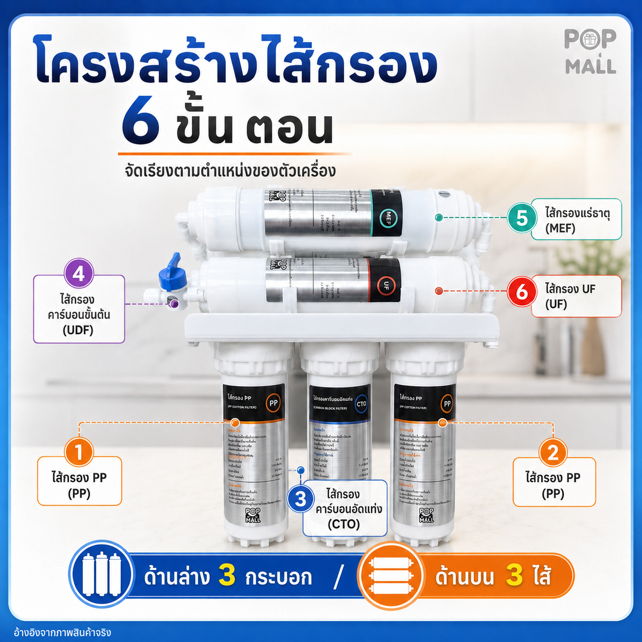 เครื่องกรองน้ำ 6 ขั้นตอน / 6-stage water purifiers — 12